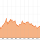 Shanghai slump.